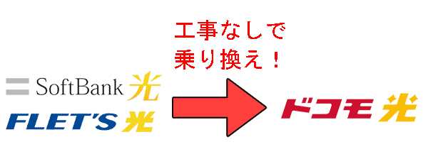 ソフトバンク光・フレッツ光から工事なしで乗り換え