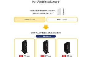 ソフトバンク光のランプ診断