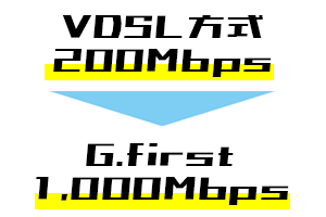 VDSL方式からG.first