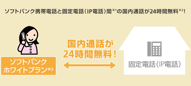ソフトバンクスマホとの通話料が無料に!ホワイトコール24とは? ソフトバンクスマホとの通話料が無料に!ホワイトコール24とは?