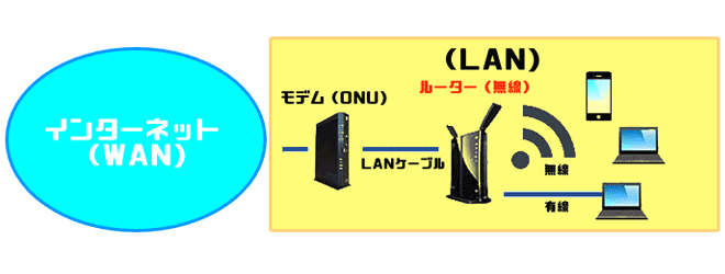 ルーターについて解説